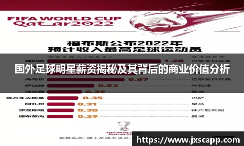 国外足球明星薪资揭秘及其背后的商业价值分析
