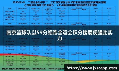 南京篮球队以59分领跑全运会积分榜展现强劲实力